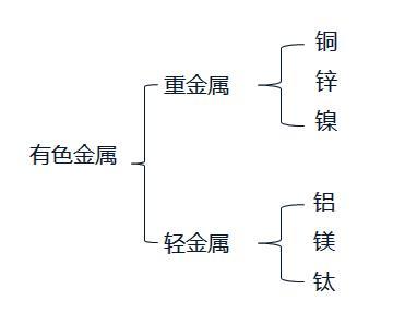 2020年一級建造師《機(jī)電實(shí)務(wù)》-機(jī)電工程常用有色金屬材料解析