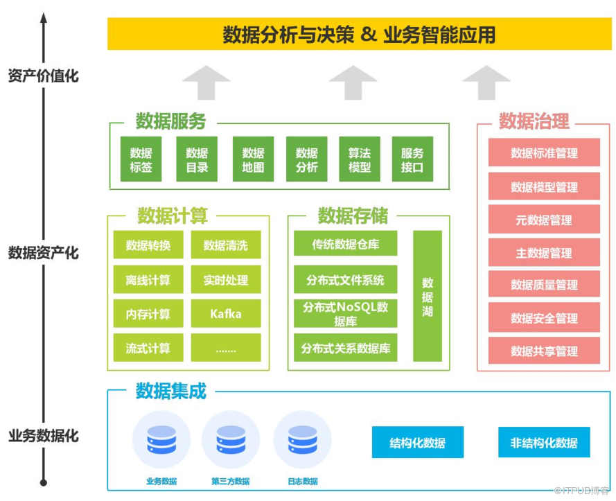 數(shù)據(jù)編織（Data Fabric） 重塑數(shù)據(jù)處理與存儲(chǔ)的未來(lái)架構(gòu)